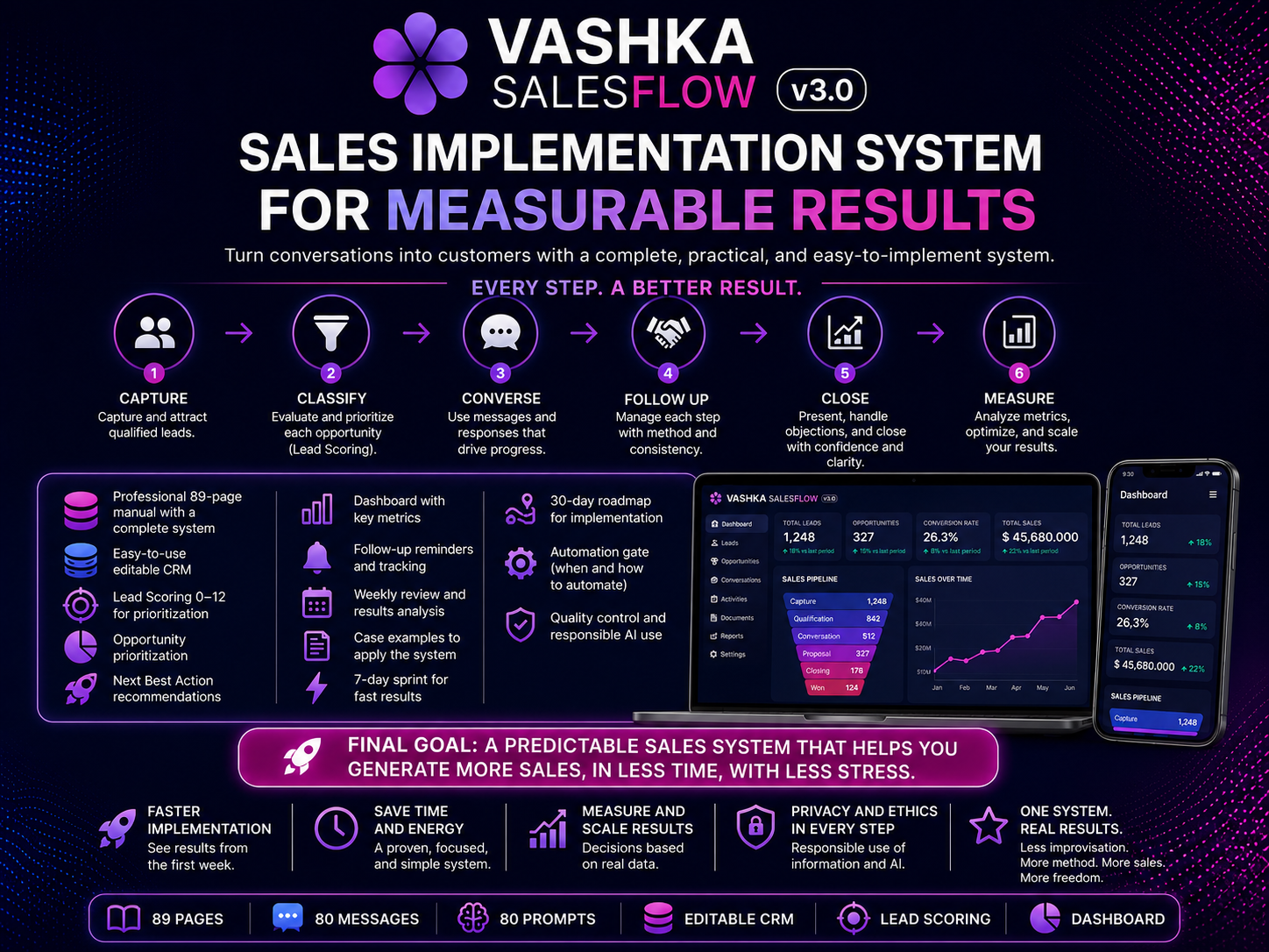 VASHKA SalesFlow™ v3.0